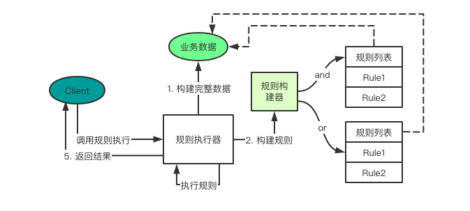 规则处理逻辑优化.png